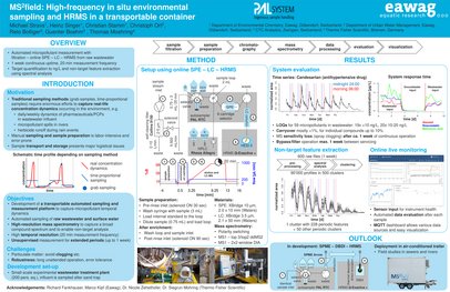 Online analysis of micropollutants on site with MS2Field