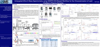 Untargeted 2DxLC-Mass Spectrometry using SWATH-DIA-Based Workflow for the Characterization of Lipid Profiles in Plasma Samples