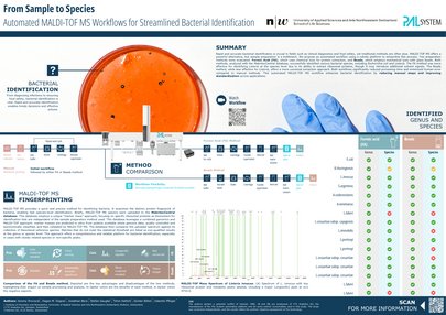 ASMS 2025 - From Sample to Species - Automated MALDI-TOF MS Workflows for Streamlined Bacterial Identification