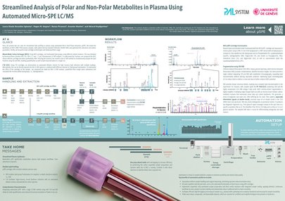 ASMS 2025 - Streamlined Analysis of Polar and Non-Polar Metabolites in Plasma Using Automated Micro-SPE LC/MS